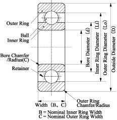 608-2RS 8x22x7 Sealed Greased Miniature Ball Bearings